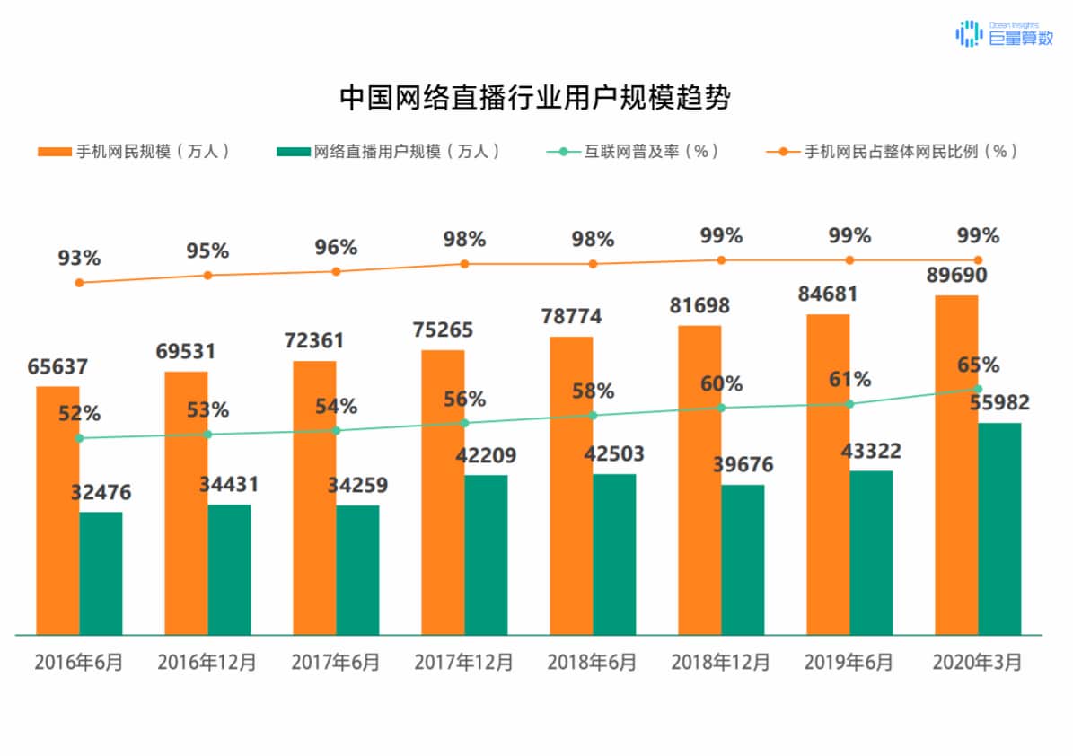 抖音怎么定位？泰州抖音推廣告訴你！